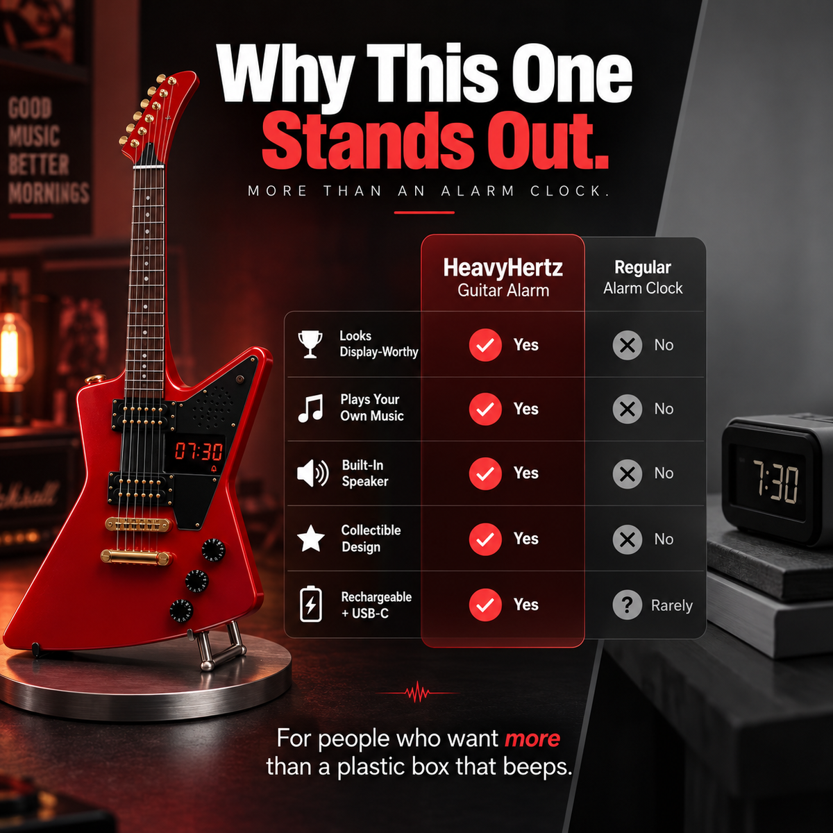 Electric Guitar Shaped Alarm Clock with Bluetooth Speaker, Wake Up To Your Favorite Music, Collectible Rock Decor Gift for Musicians & Rock Fans